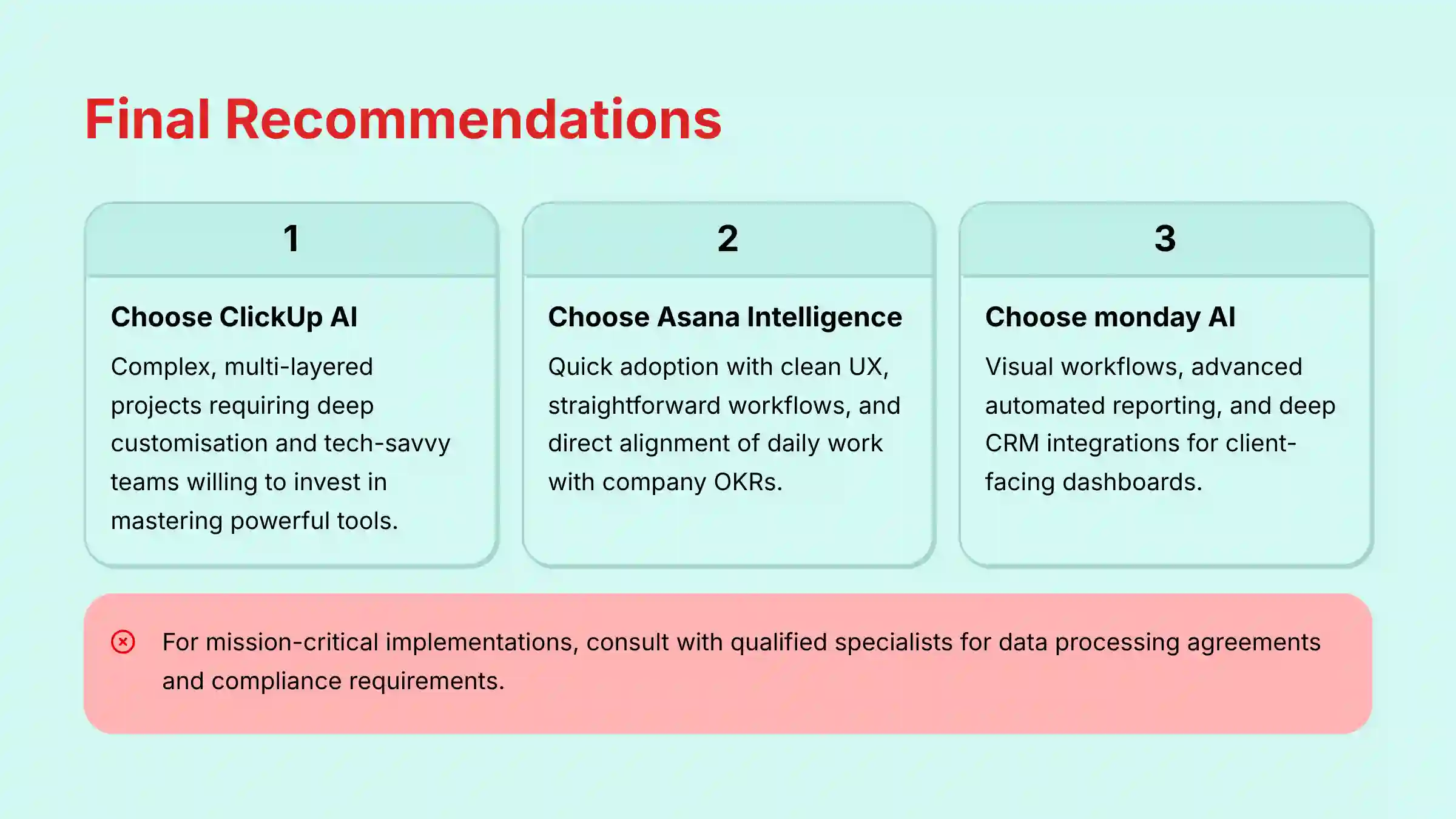 Final recommendations and use case mapping for ClickUp AI vs Asana Intelligence vs monday AI selection