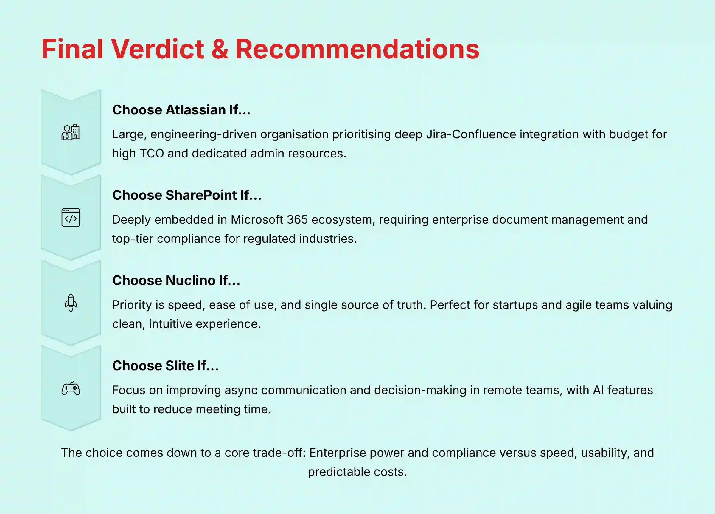 Final Verdict and Professional Recommendations