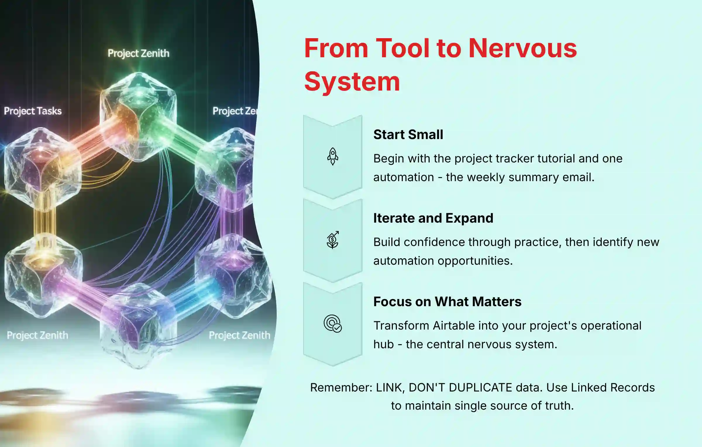 From Tool to Nervous System