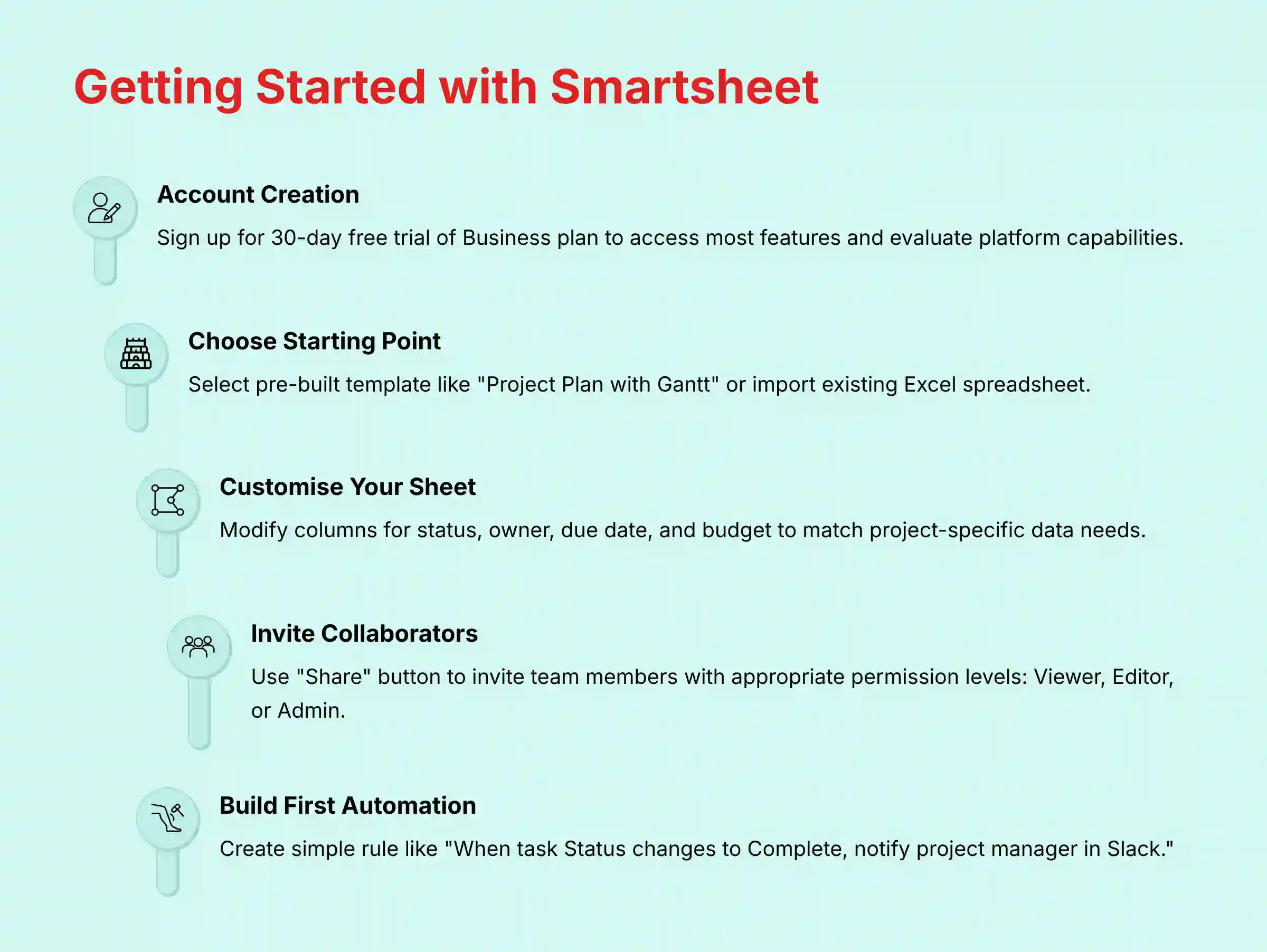 Getting Started with Smartsheet guide showing step-by-step onboarding process