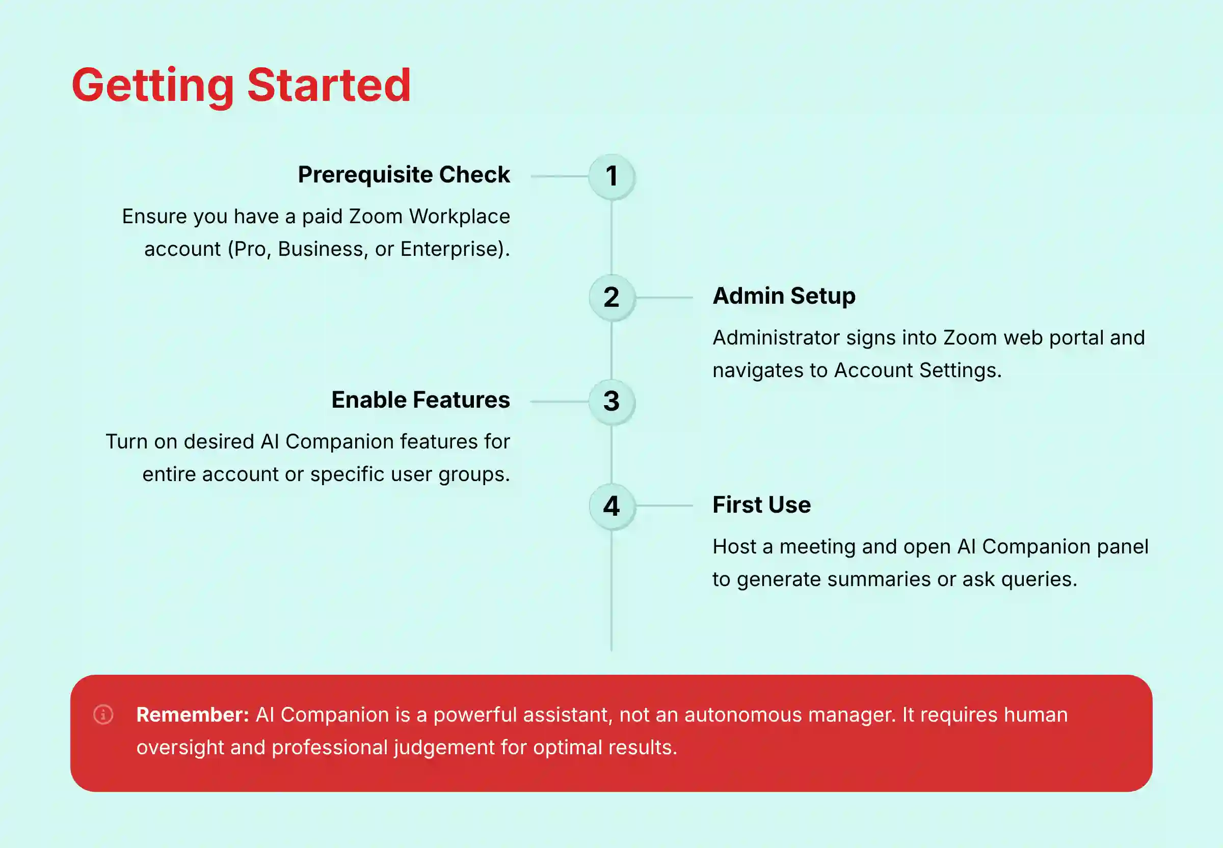 Getting Started Guide for Zoom AI Companion Setup and Configuration