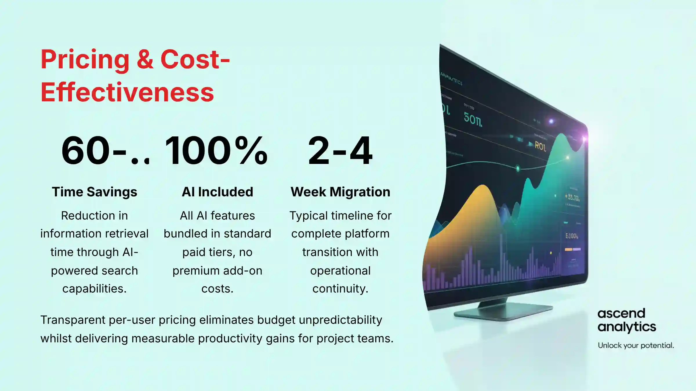 Pricing and Cost Effectiveness analysis for Slite platform