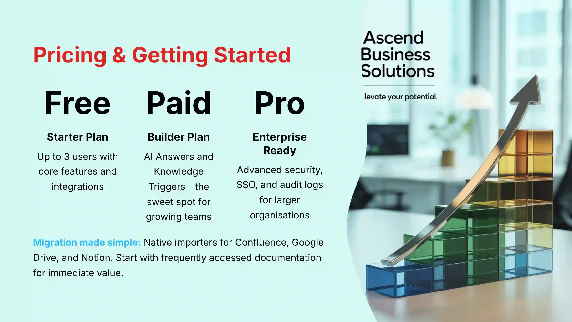 Pricing and Getting Started