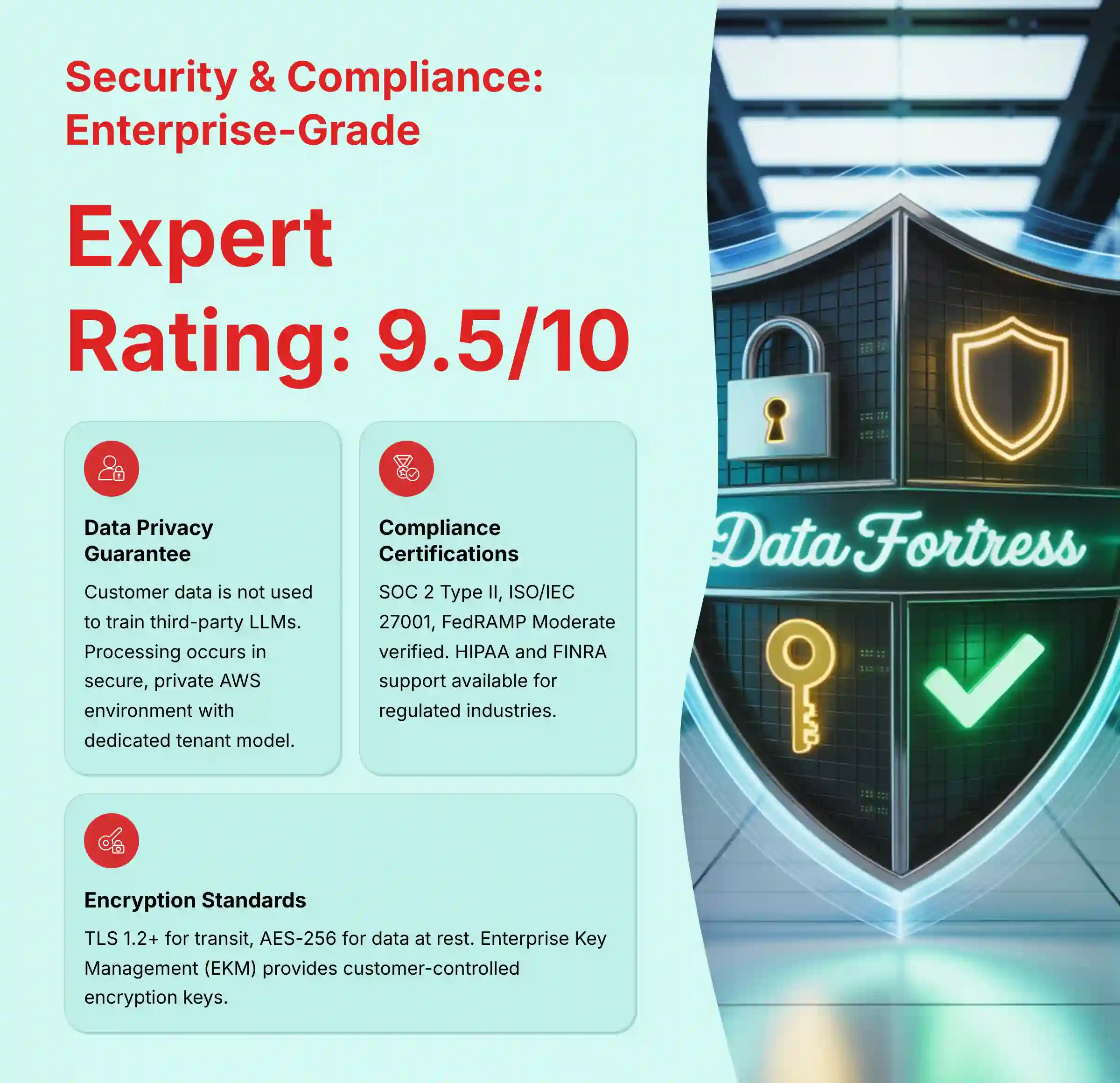 Security and Compliance - Enterprise Grade