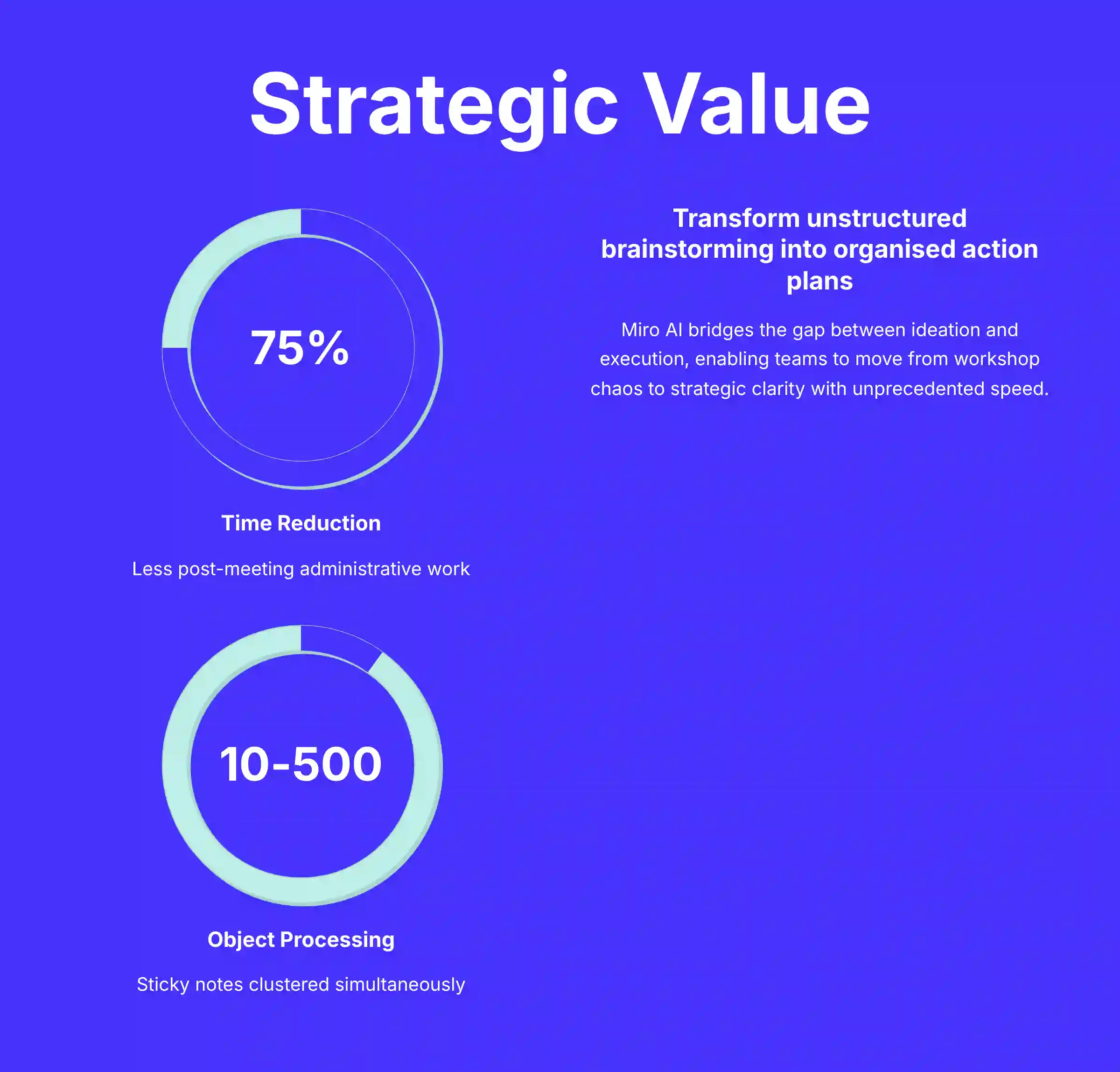 Strategic Value - Miro AI Business Impact Assessment