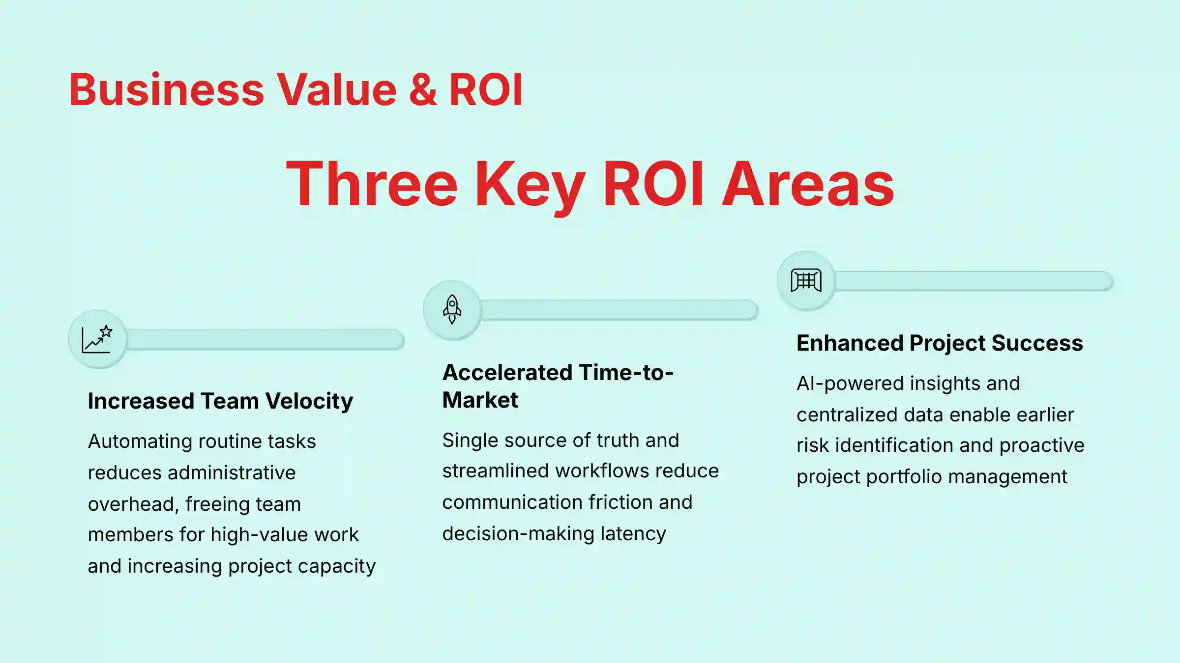 Airtable Business Value and Return on Investment ROI