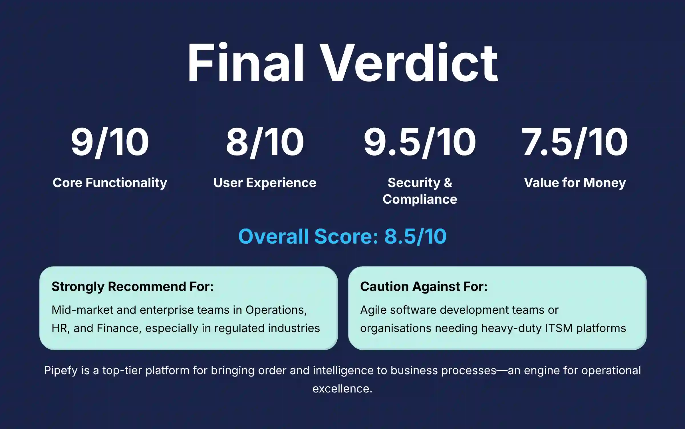 Final Verdict on Pipefy Workflow Automation