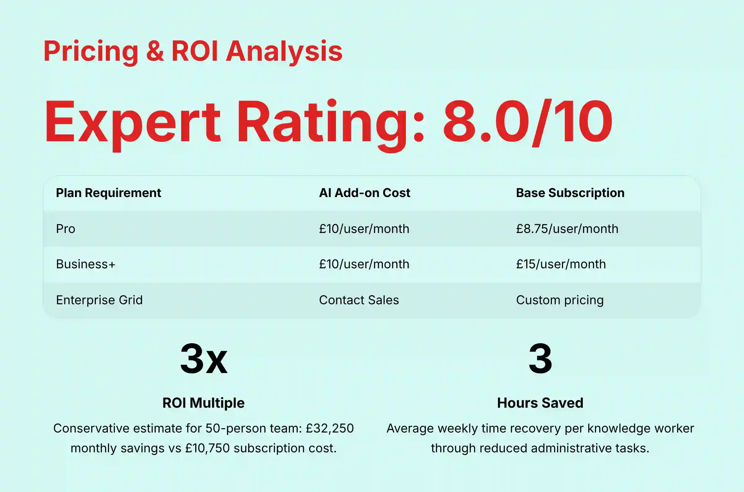 Pricing and ROI Analysis