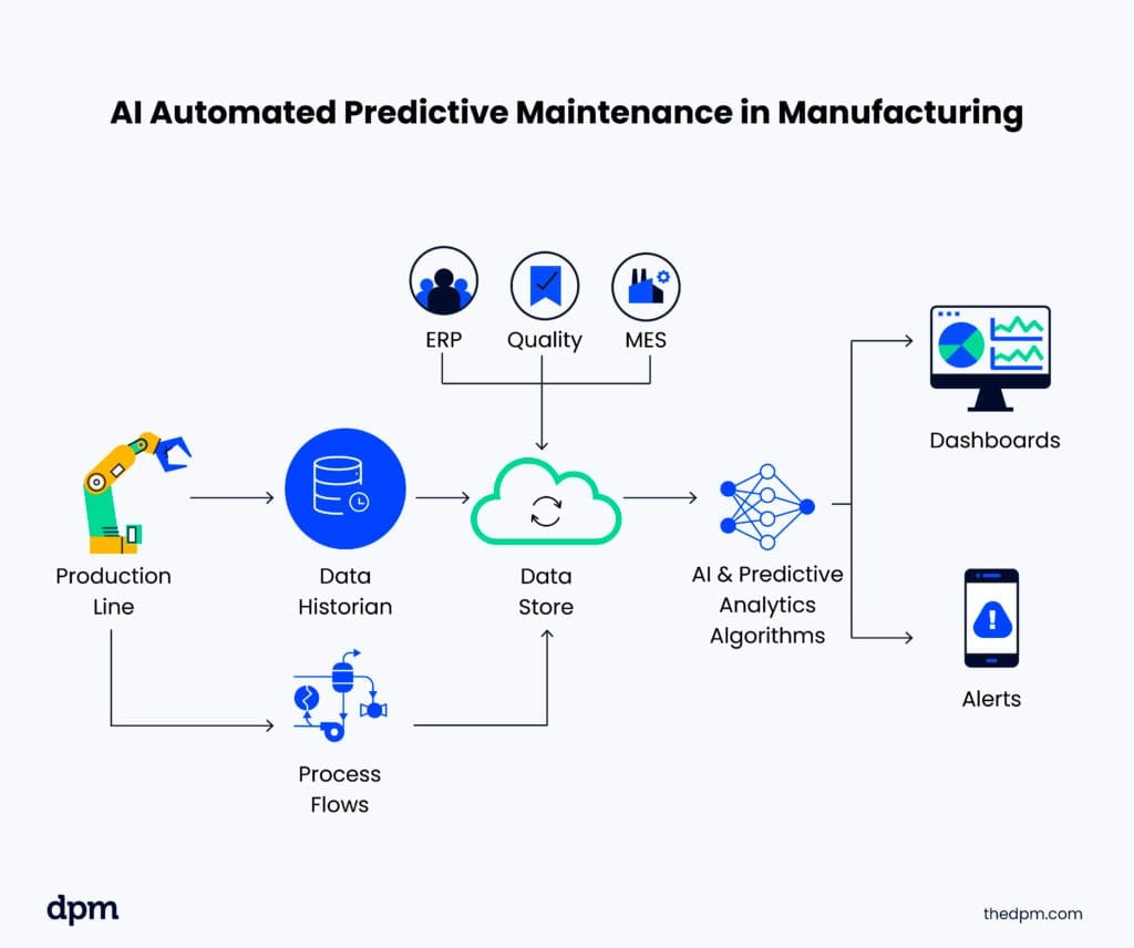 AI Workflow Implementation Guide - Strategic framework for integrating AI-powered knowledge management into project workflows