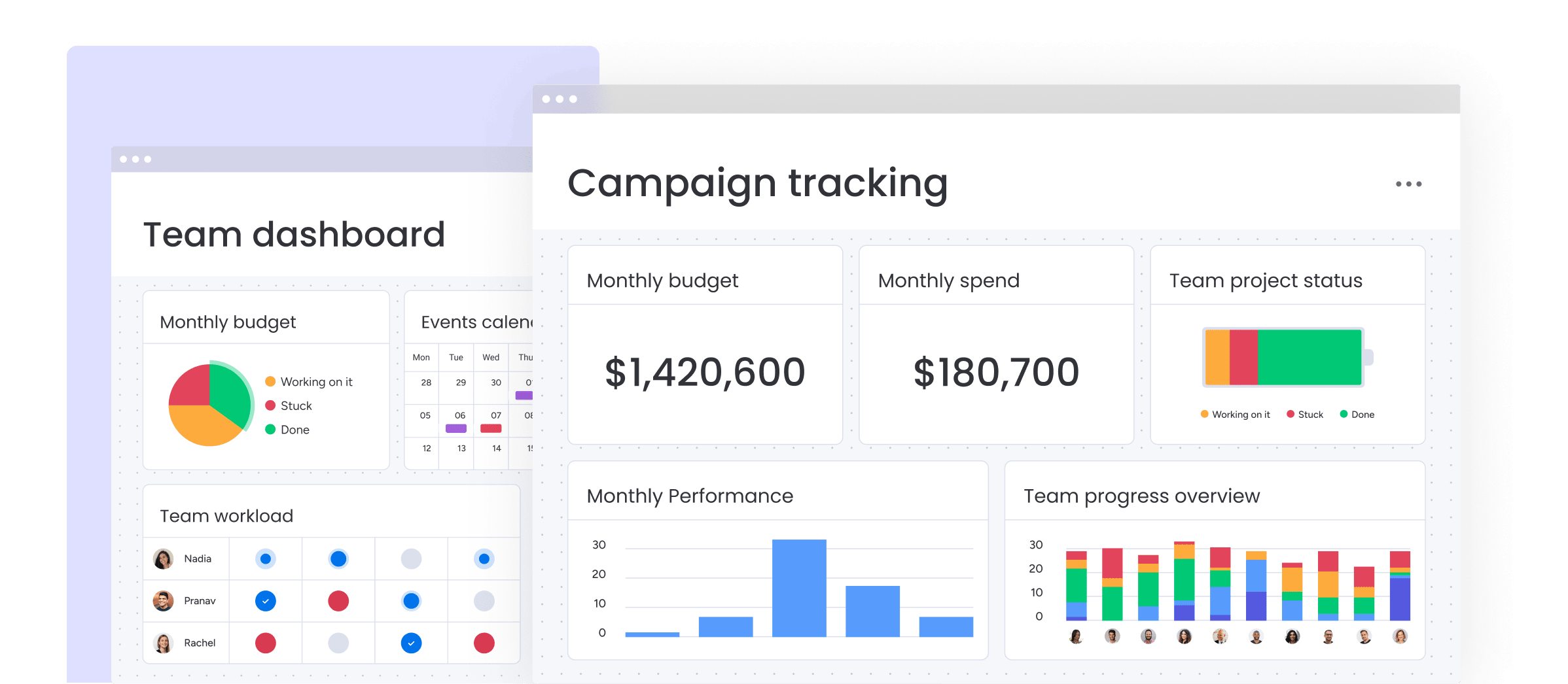 Monday.com AI dashboard interface