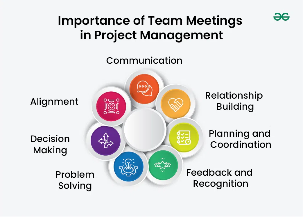 Project Management Team Meeting Collaboration
