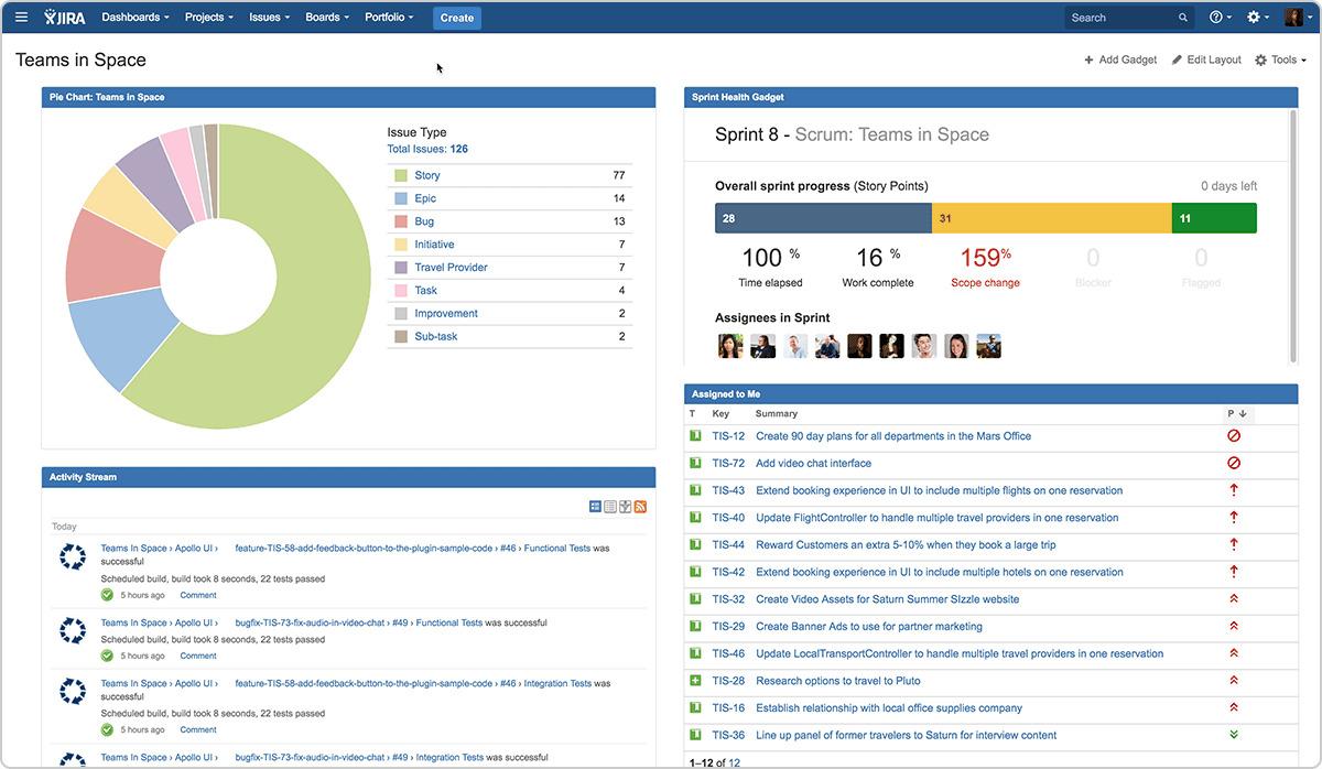 Jira Dashboard Interface