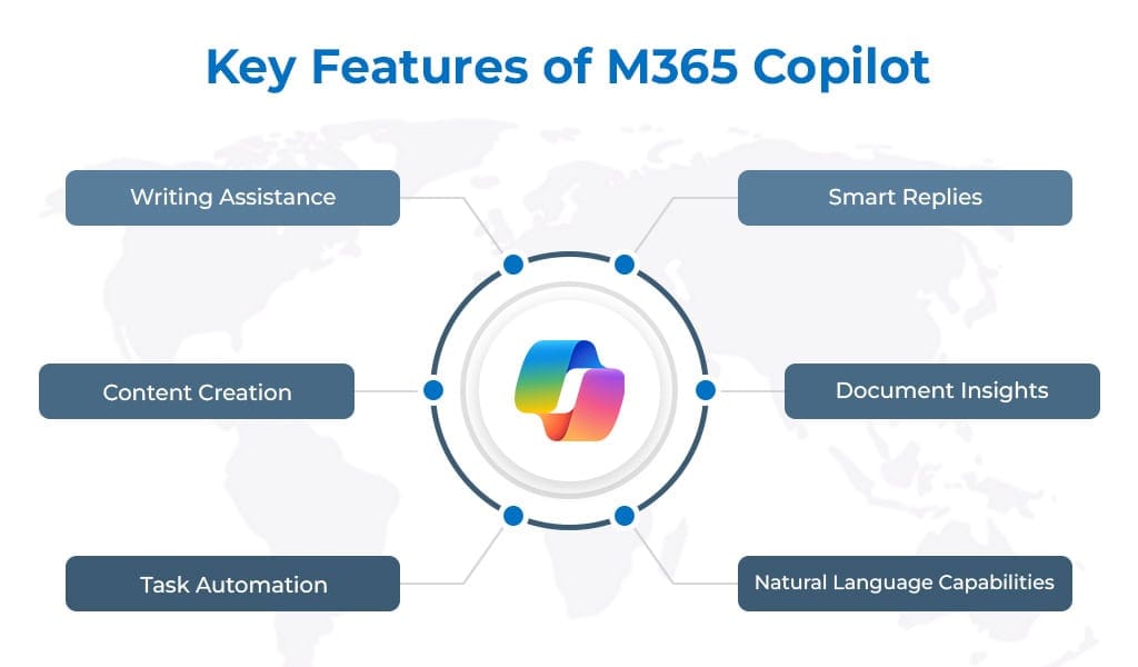 Microsoft 365 Copilot AI features and capabilities