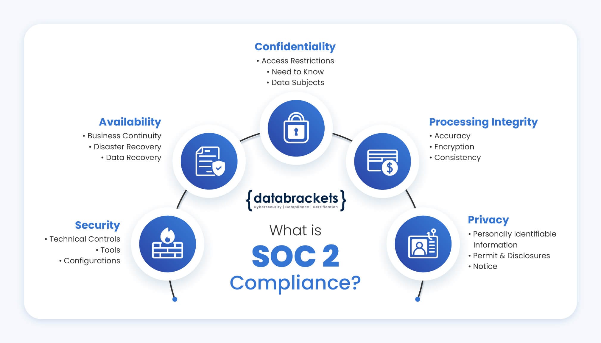 SOC 2 Compliance Enterprise Security