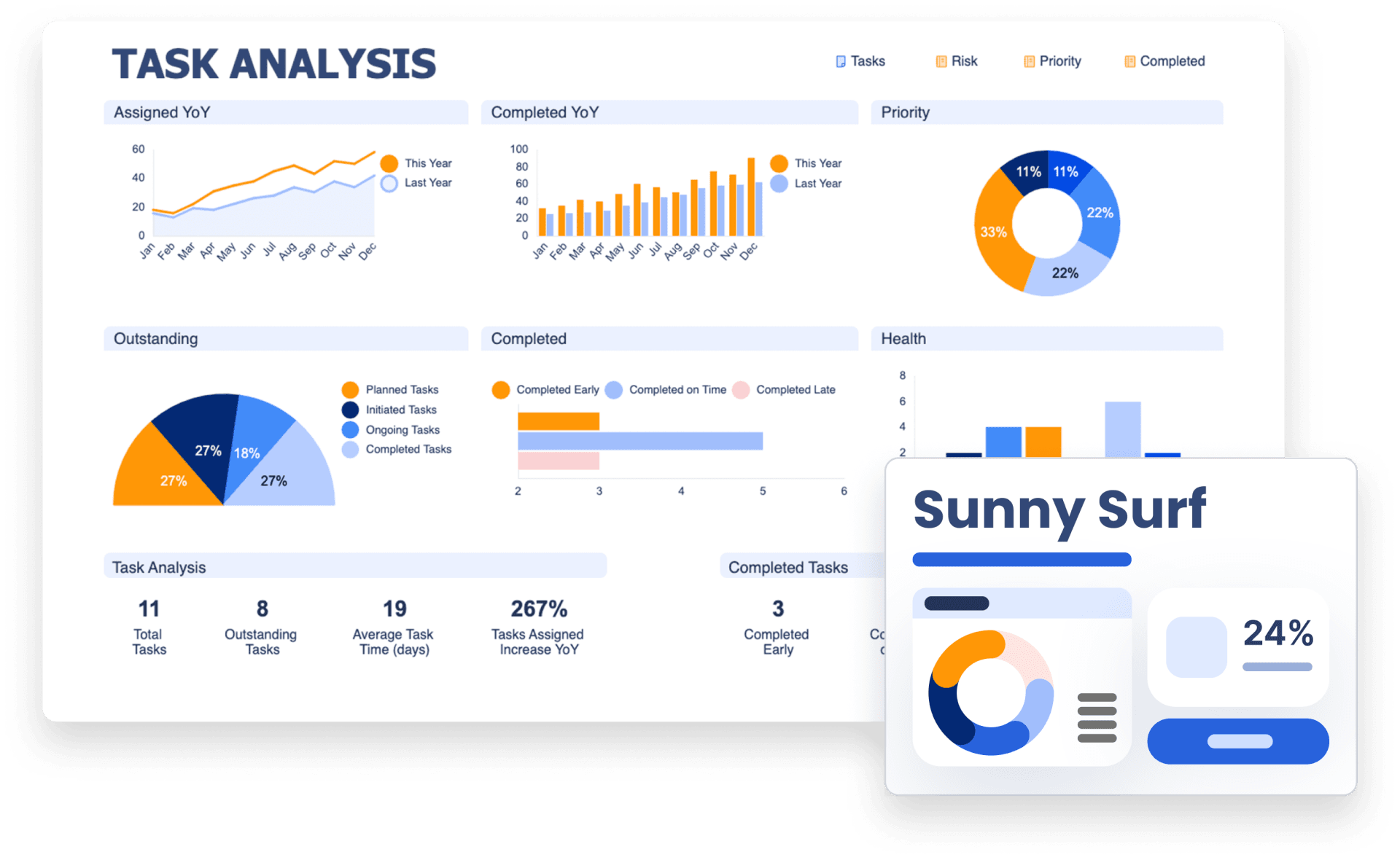 Smartsheet dashboard interface showing project management capabilities and real-time data visualization