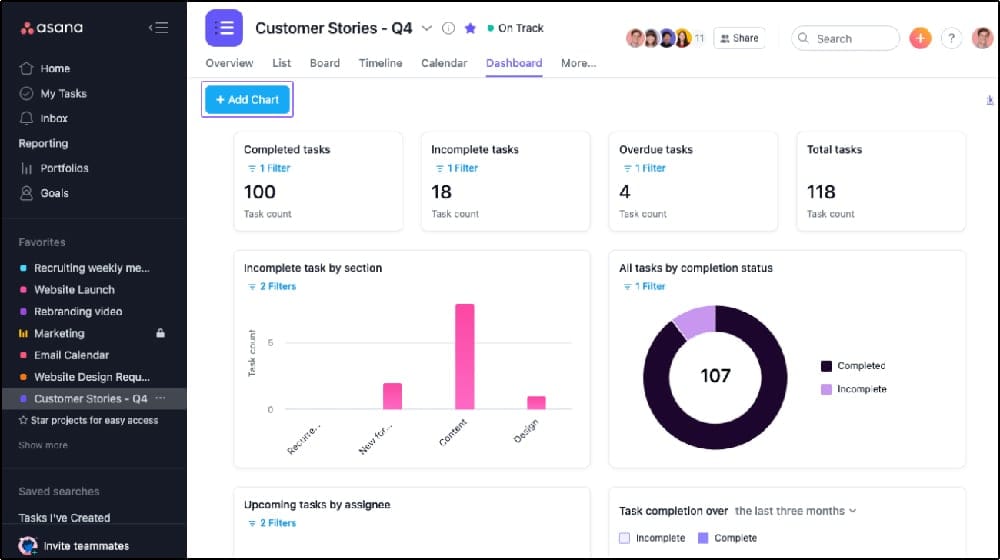 Asana AI collaboration interface showing team productivity features