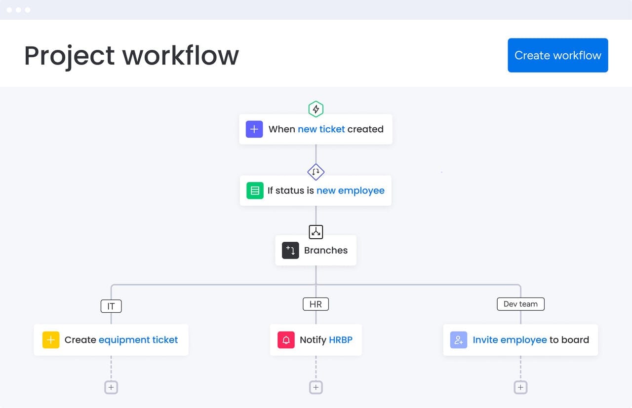 Monday.com Workflow Builder Interface