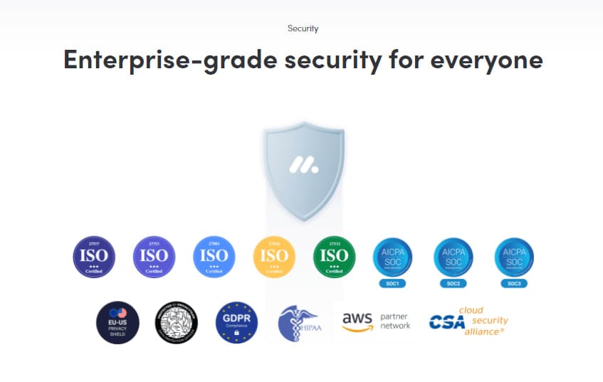 Monday.com security features and compliance badges