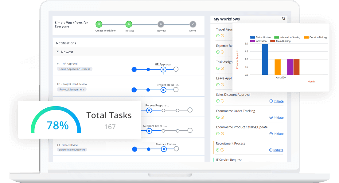 Workflow automation dashboard showing project management features