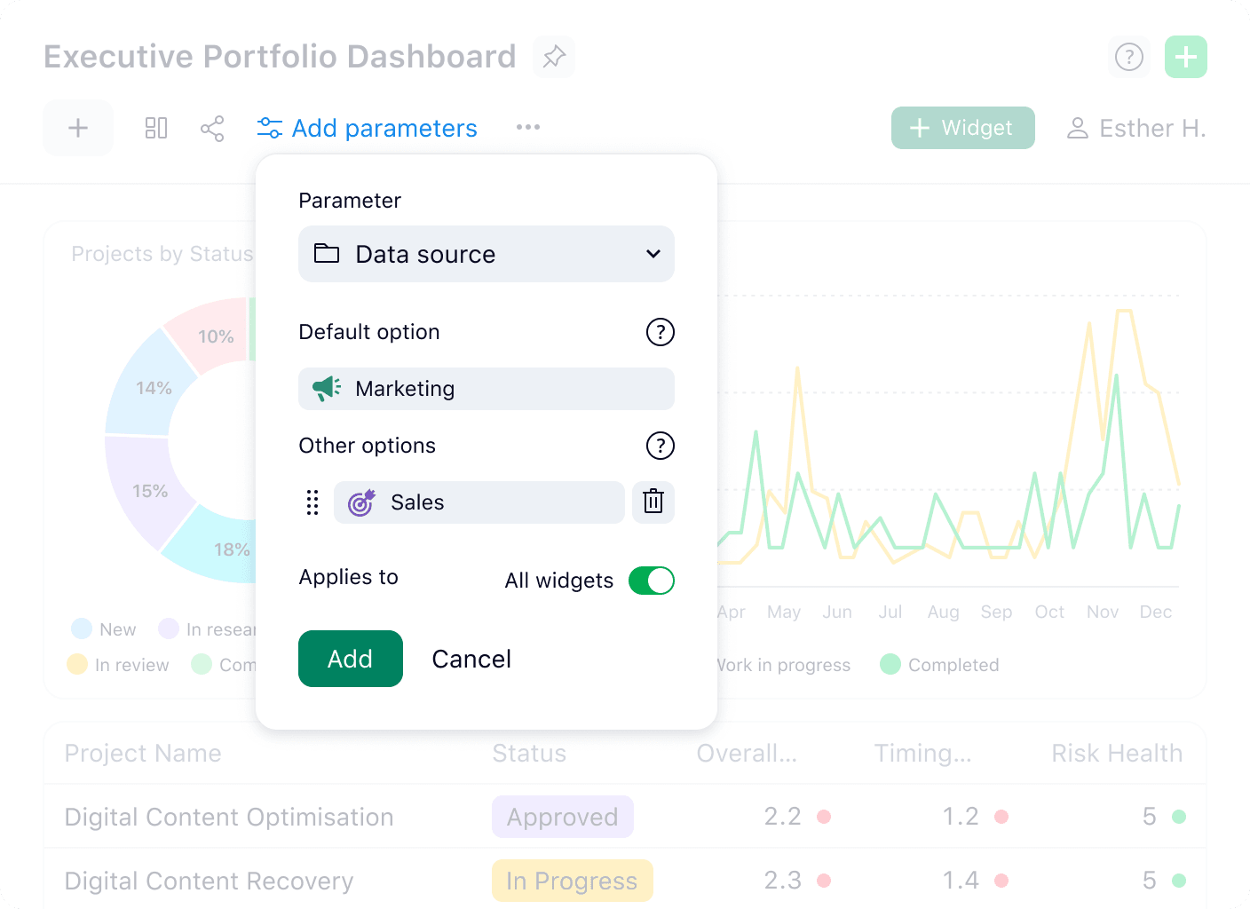 Wrike Dashboard Analytics