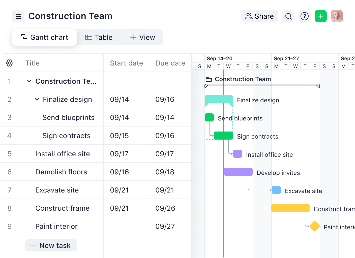 Wrike Gantt chart view showing project timeline and task dependencies