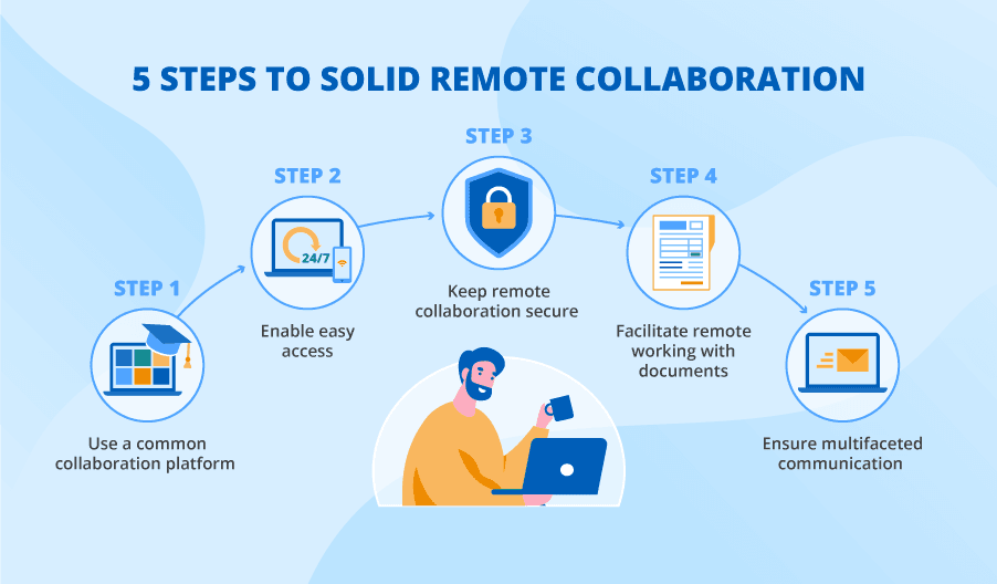 Remote collaboration tools interface