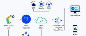 Taskade Tutorials and Usecase: AI-Powered Planning, Automation & ROI for Project & Product Managers