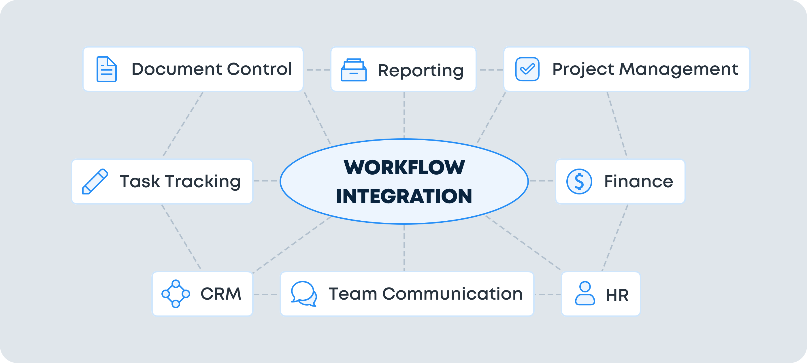 Workflow Integration Security Framework