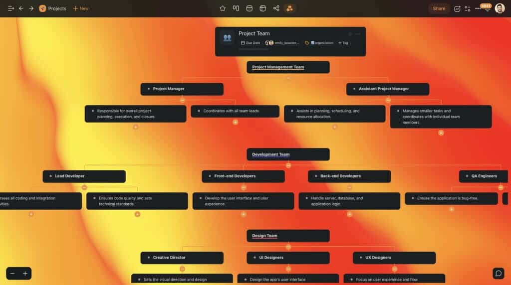 Taskade project views including board, calendar, and timeline