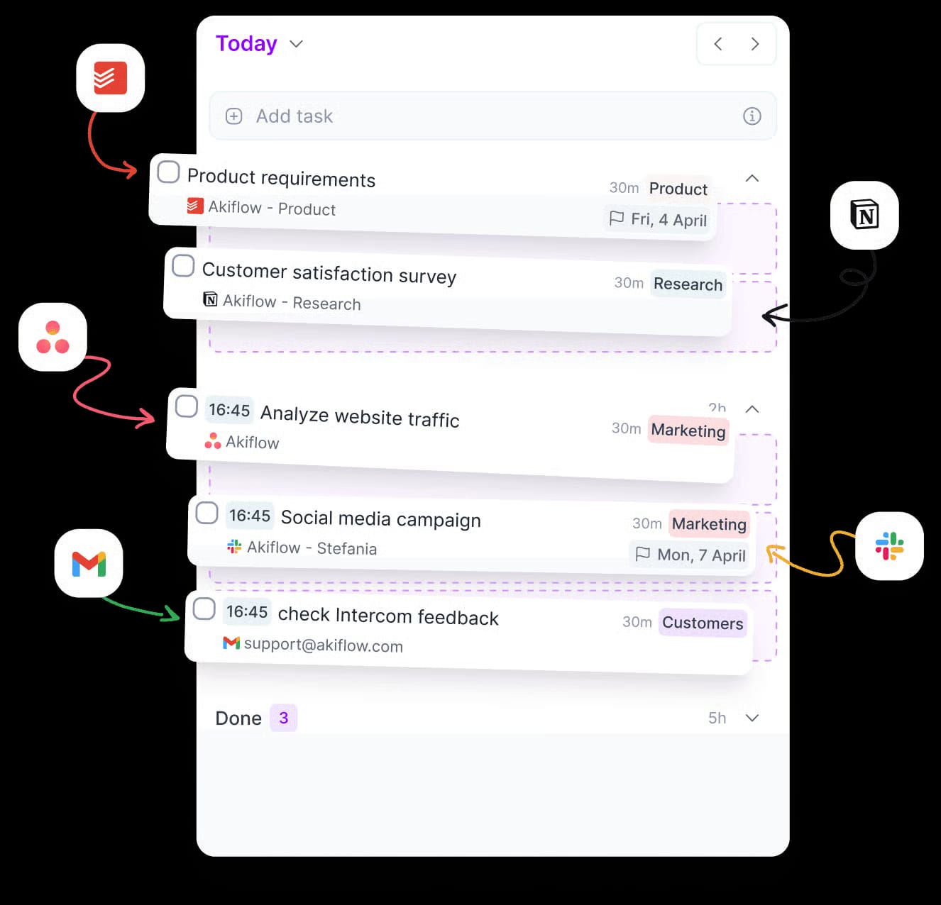 Akiflow universal inbox task capture