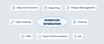 Akiflow Overview and Features: Unlock Peak Productivity with AI Planning in 2025