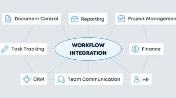 Task management integration workflow visualization
