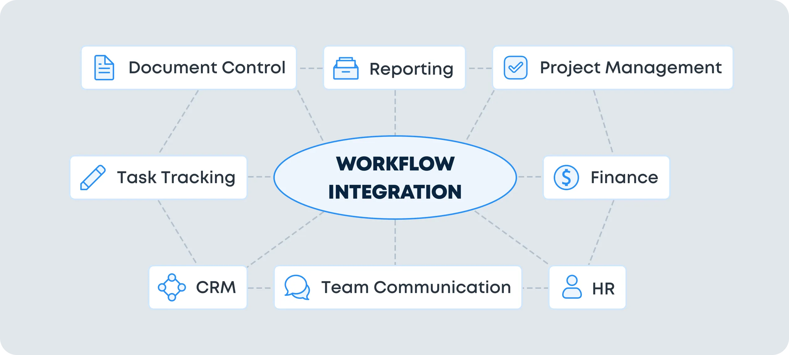 Task management integration workflow visualization