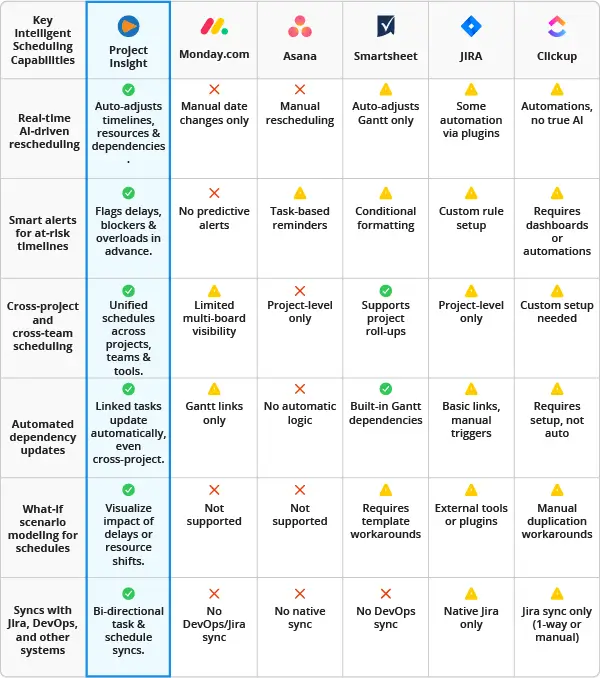 AI Project Management Scheduling Visualization