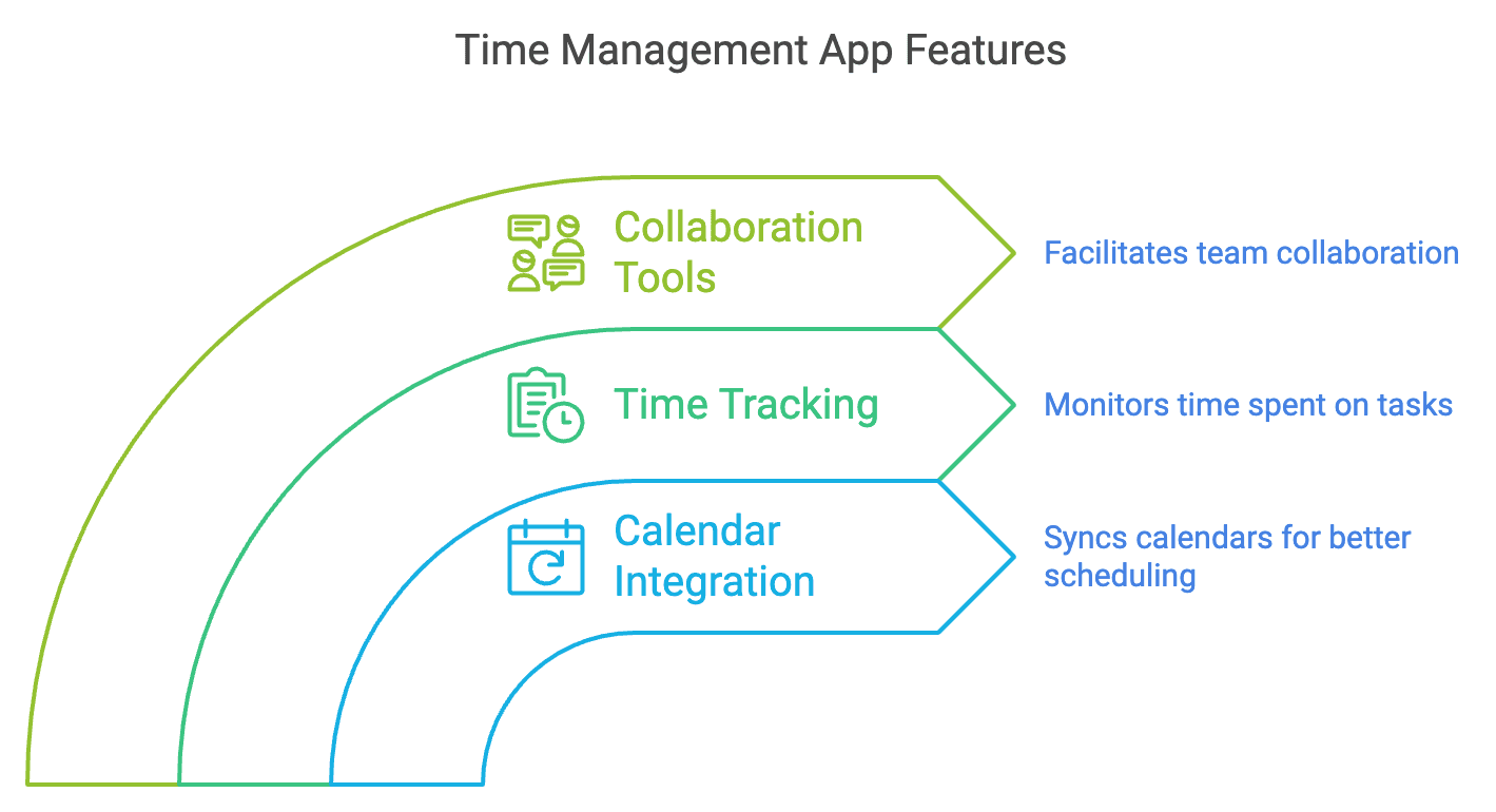 AI planning and scheduling software comparison