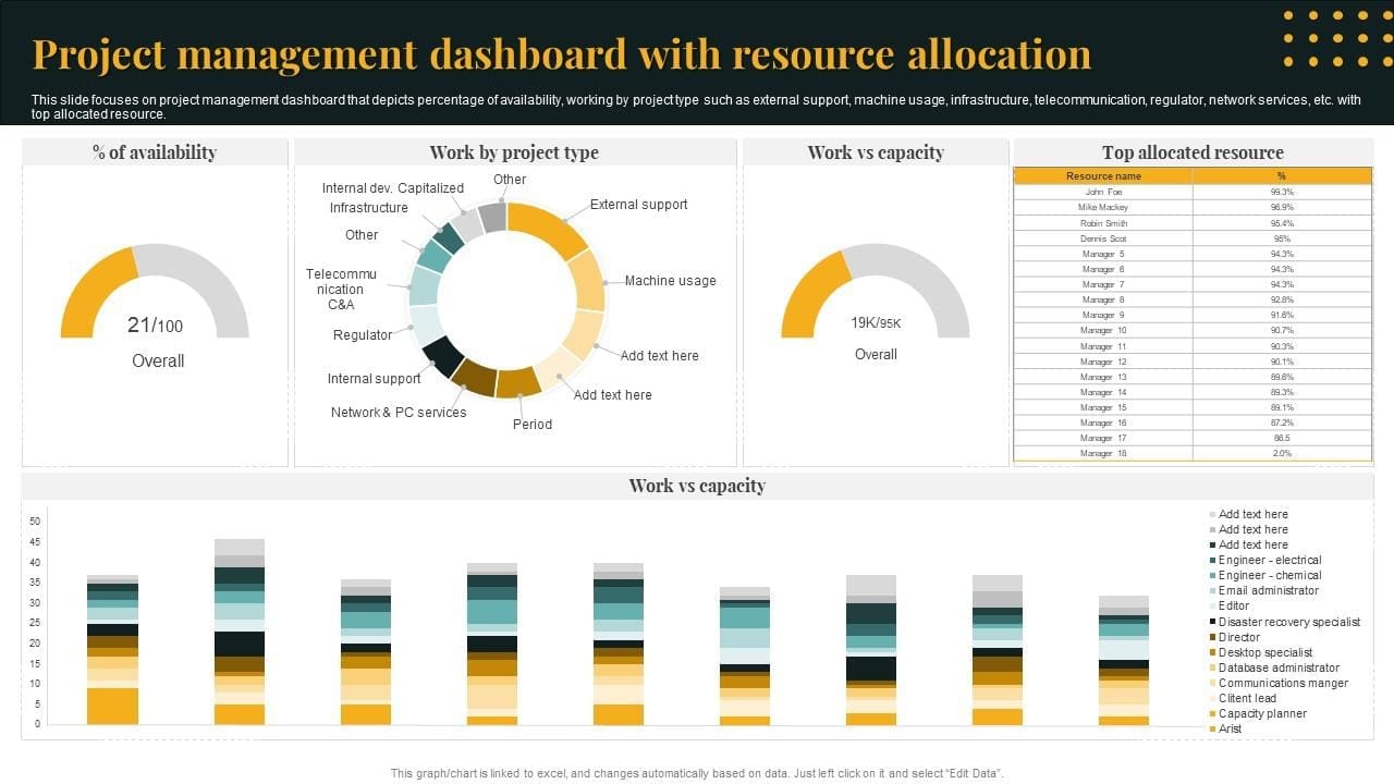 Project Resource Management Dashboard