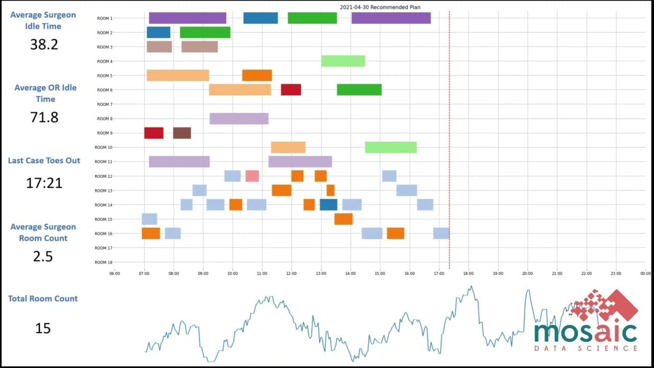 AI tools for optimizing resource allocation and planning