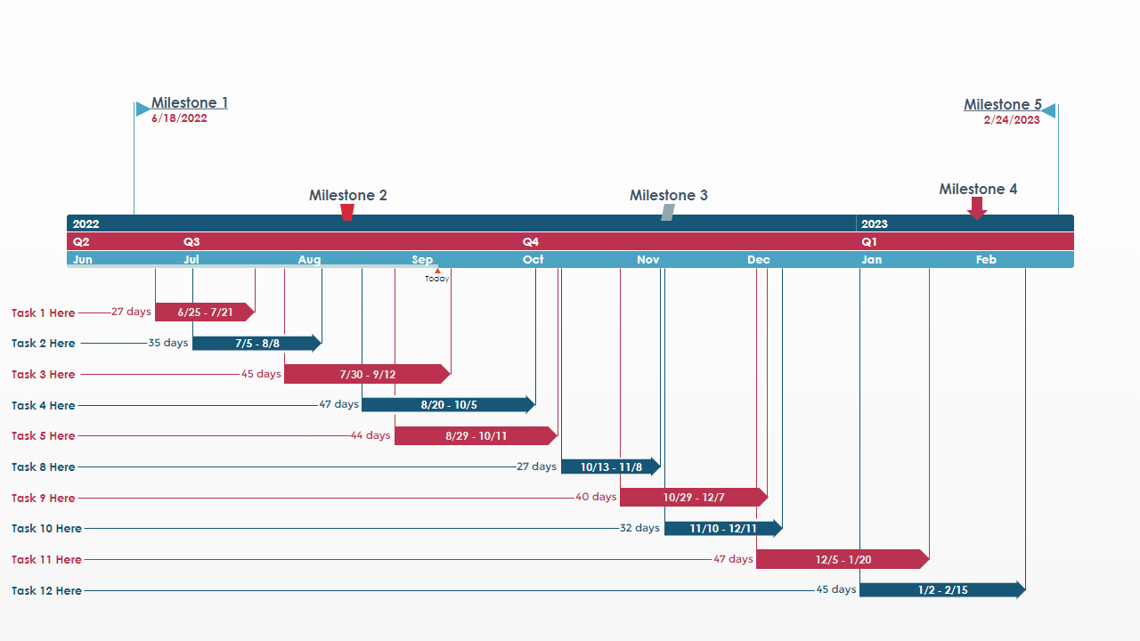 Gantt chart project timeline visualization